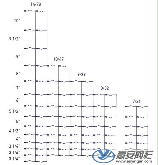 草原圍欄網(wǎng)規(guī)格 草原圍欄網(wǎng)規(guī)格